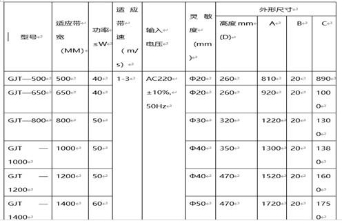 GJT-F系列金屬探測(cè)儀(窗口式)，遠(yuǎn)力磁電公司生產(chǎn)的GJT系列金屬探測(cè)儀，在金屬探測(cè)儀領(lǐng)域和國(guó)內(nèi)外均有較高的知名度，在國(guó)內(nèi)外市場(chǎng)具有較高市場(chǎng)占有率。 一、GJT-F系列金屬探測(cè)儀(窗口式)主要應(yīng)用 1、GJT系列金屬探測(cè)儀主要用于礦山(石礦.鐵礦.金礦等)、水泥、選煤、火力發(fā)電、冶金、化工、造紙、林業(yè)、環(huán)保、建材等行業(yè)的皮帶輸送機(jī)中。 2、它利用金屬進(jìn)入傳感器電磁場(chǎng)時(shí)所產(chǎn)生的變化信號(hào)，通過(guò)電子技術(shù)對(duì)其進(jìn)行處理并驅(qū)動(dòng)執(zhí)行機(jī)構(gòu)(電磁鐵、電機(jī)開(kāi)關(guān))動(dòng)作，從而排出有害金屬,將金屬異物探測(cè)排除，以提高產(chǎn)品質(zhì)量和確保設(shè)備的安全運(yùn)行。 二、GJT-F系列金屬探測(cè)儀(窗口式)如何探測(cè) 1、該金屬探測(cè)儀主要包括數(shù)控箱和傳感器兩大部分，采用最先進(jìn)的數(shù)字化處理技術(shù)，自動(dòng)分析礦石的成分及品位，場(chǎng)效應(yīng)補(bǔ)償，專用芯片數(shù)字電路，采用數(shù)字移相檢測(cè)、多頻率、多頻道技術(shù)，性能穩(wěn)定，檢測(cè)靈敏度高，抗干擾能力強(qiáng)。 2、在工礦企業(yè)有磁性(品位在70%的鐵礦石)或非磁性散裝物料帶式輸送及處理系統(tǒng)中，傳感器安裝在除鐵器和破碎機(jī)之間，能準(zhǔn)確探測(cè)出混在物料中的各種金屬雜物如：鐵、鋼、錳鋼、不銹鋼、銅、鋁等。 3、解決了長(zhǎng)期困擾鐵礦、石礦等礦山企業(yè)用除鐵器無(wú)法批排出大塊鐵、鋼、錳鋼等對(duì)后端設(shè)備造成嚴(yán)重破壞的金屬這一問(wèn)題。該項(xiàng)目研制成功徹底解決了鐵磁性礦無(wú)法用除鐵器排除的問(wèn)題，在金屬探測(cè)儀領(lǐng)域填補(bǔ)了國(guó)內(nèi)空白。 三、GJT-F系列金屬探測(cè)儀(窗口式)工作原理 1、在電路設(shè)計(jì)中應(yīng)用了最新金屬檢測(cè)技術(shù)——數(shù)字移相及數(shù)字化檢測(cè)技術(shù)，高靈敏度設(shè)計(jì)，將220V交流電轉(zhuǎn)換成直流電源，通過(guò)數(shù)字電路將高頻電流供給傳感器，形成高頻磁場(chǎng)。 2、當(dāng)有金屬通過(guò)傳感器時(shí)，金屬中產(chǎn)生渦流，通過(guò)放大電路將被放大的輸出信號(hào)送回控制回路，產(chǎn)生控制信號(hào)，控制驅(qū)動(dòng)電路輸出，使本機(jī)報(bào)警指示輸出、外界輸出動(dòng)作，從而達(dá)到利用金屬進(jìn)入傳感器電磁場(chǎng)范圍時(shí)所產(chǎn)生的微弱變化信號(hào)，通過(guò)工控?cái)?shù)字電路對(duì)之進(jìn)行分析處理并驅(qū)動(dòng)執(zhí)行機(jī)構(gòu)動(dòng)作，從而排出危害金屬。 3、檢測(cè)靈敏度最高可達(dá)φ20mm鐵、鋁球，并且靈敏度調(diào)試簡(jiǎn)單方便，最高靈敏度會(huì)隨傳感器的不同而有所改變。 四、GJT-F系列金屬探測(cè)儀(窗口式)