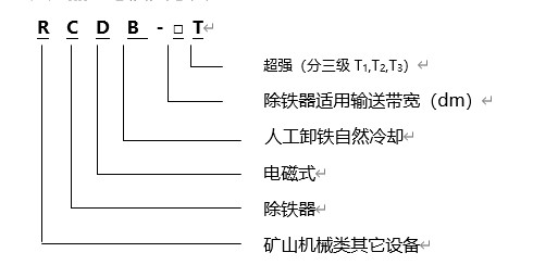 電磁除鐵器規(guī)格型號含義，遠力磁電生產(chǎn)的電磁除鐵器RCYB系列懸掛式永磁電磁除鐵器內(nèi)部采用高矯頑力，高剩磁的特殊永磁體“釹鐵硼”等材料組成復(fù)合磁系。具有免維護、磁力強、壽命長、安裝簡單、使用方便、運行可靠等特點，適用于皮帶機、振動輸送機、電磁振動給料機、下料溜槽上的非磁性物料中除鐵。清除0.1～35公斤的鐵磁性物質(zhì)，內(nèi)部永磁磁系使用壽命10年以上。該產(chǎn)品各項技術(shù)指標符合JB/T8711--2006標準。 一、電磁除鐵器規(guī)格型號 二、電磁除鐵器規(guī)格產(chǎn)品特點 1、電磁除鐵器的磁路合理,磁場高,磁導(dǎo)率大.因此,適用于除鐵.采用全密封結(jié)構(gòu),通過真空干燥等工藝制造工藝,可有效防止灰塵和有害氣體對線圈的侵蝕,環(huán)境和氣候適應(yīng)性強,使用壽命長. 2、驅(qū)動電機,滾筒,帶刮板鐵帶等鐵體組件.在工作過程中,鐵體自動將鐵皮上吸附的鐵磁材料投入除鐵電磁除鐵器以外的收集箱中,無需手動拆除電源故障,實現(xiàn)除鐵自動化. 3、依靠電機驅(qū)動皮帶上的刮刀,去除粉末或堵塞強力非磁性材料的鐵離子除鐵裝置的鐵磁材料,將其用于破碎機和輸送帶上任何鐵質(zhì)材料,適用在各種惡劣的環(huán)境條件下 三、電磁除鐵器產(chǎn)品優(yōu)點 1、內(nèi)部采用電工專用樹脂澆注,自冷式全密封結(jié)構(gòu).防塵.防雨.耐腐蝕.2.2自動卸鐵.維護簡便.滾筒腰鼓形結(jié)構(gòu),具備皮帶自動糾偏功能,特制全密封軸承座 2、可實現(xiàn)長期無故障運行. 3、產(chǎn)品配套性好,整流設(shè)備功能齊全,具有手動和集控功能,能滿足多種場合的使用要求. 4、可有效吸除混雜在非磁性物料中0.1-35公斤的鐵磁性物質(zhì). 5、當(dāng)永磁鐵吸附鐵磁物較多時，人工用非磁性刮板清除或戴手套摘除，適用于連續(xù)工作，含鐵較少的場合。